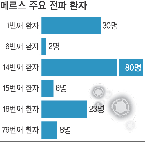 성모슈퍼 이미지