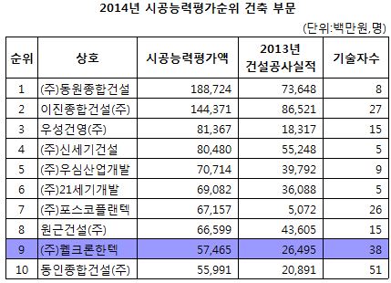 동원건축사사무소 이미지