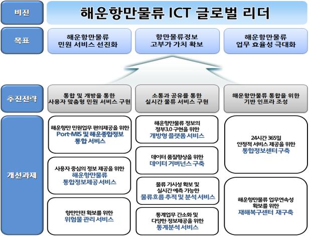 해운시스템 이미지