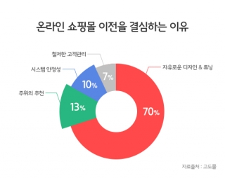 온라인쇼핑몰 이미지