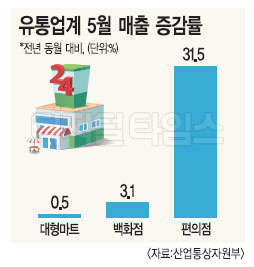 (주)호전유통 이미지