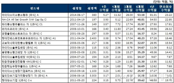 인덱스플러스주 이미지