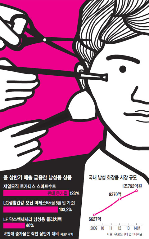 진화유통 이미지