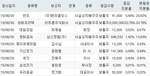 삼신금속 이미지