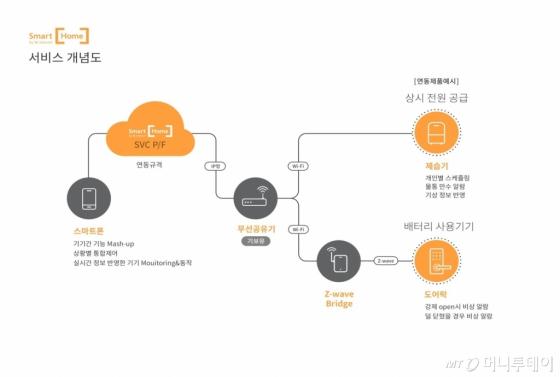 원바이원(one by one) 이미지