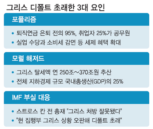 해저드 이미지