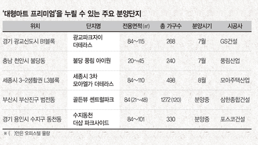 단지마트 이미지