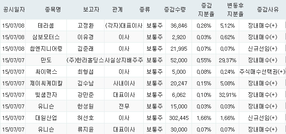 (주)삼보엔지니어링 이미지