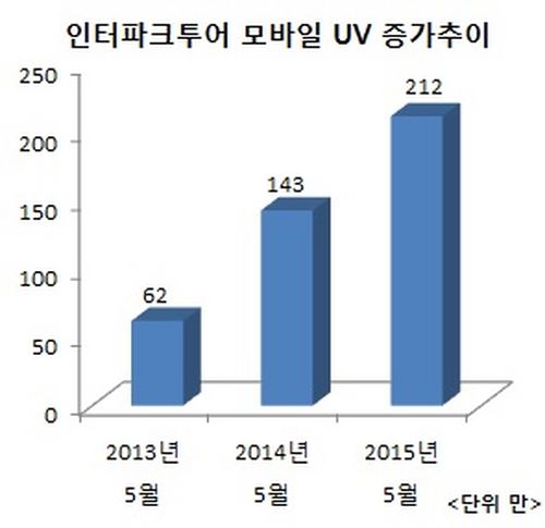 하나항공투어 이미지