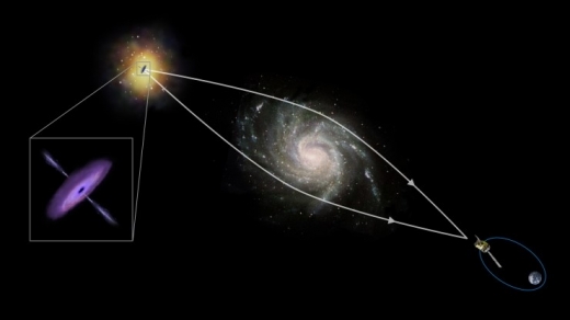 중력 렌즈를 이용한 블랙홀 관측
