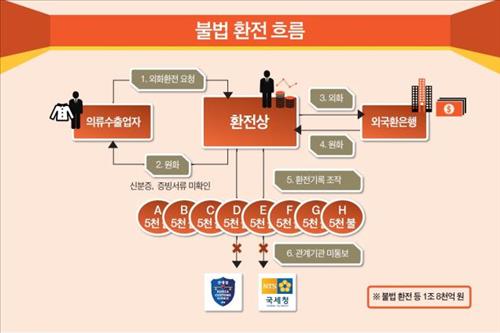 남대문의류 이미지