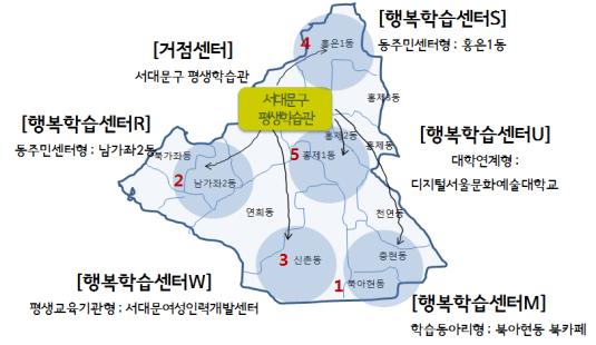 행복예술센터 이미지
