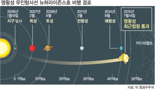 나사시스템 이미지