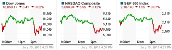 15일(현지시간) 뉴욕증시 3대 지수. © 로이터=뉴스1
