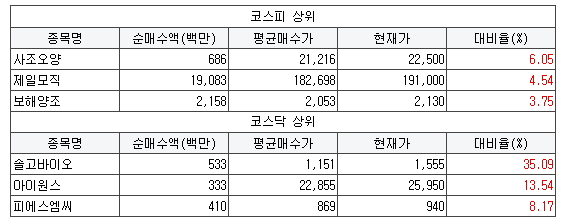 (주)헬스바이오메드 이미지