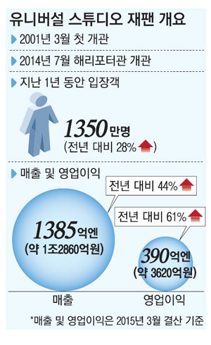스튜디오테마파크 이미지