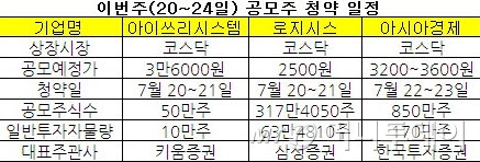 아이쓰리시스템(주) 이미지