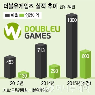 더블유유통 이미지