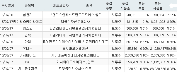 피델리티파트너스 이미지
