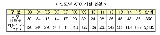 지이정보통신 이미지