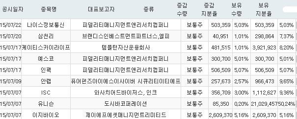 피델리티파트너스 이미지