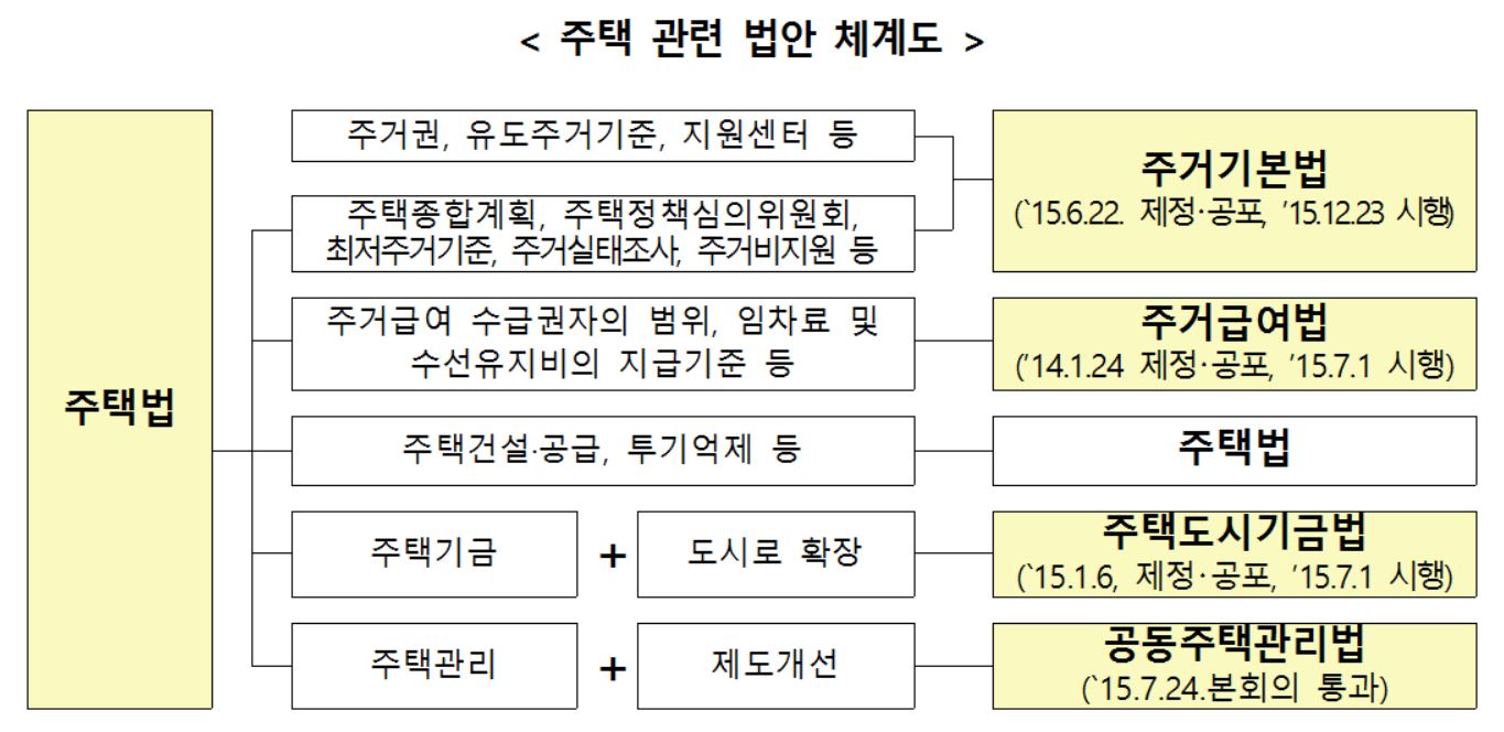 http://realestate.daum.net/news/detail/main/MD20150724185712467.daum 중앙 분쟁조정위 신설 등 .. 공동주택관리법 제정안, 국회 통과 | Daum ...