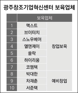 코엠텍 이미지