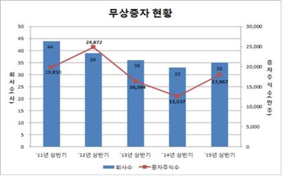 (주)스틸플라워 이미지