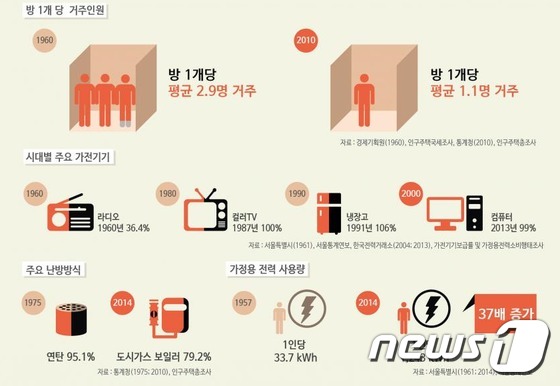 단칸방 이미지