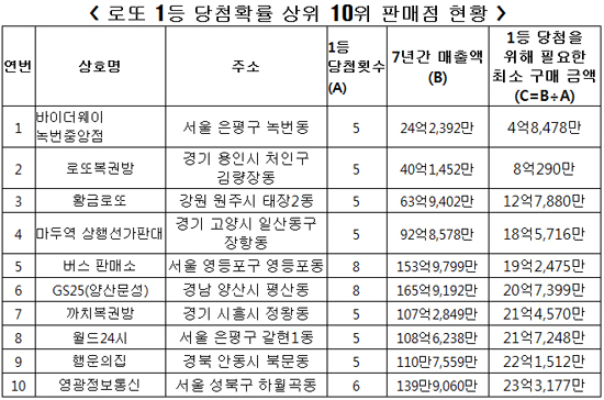 바이더웨이 이미지