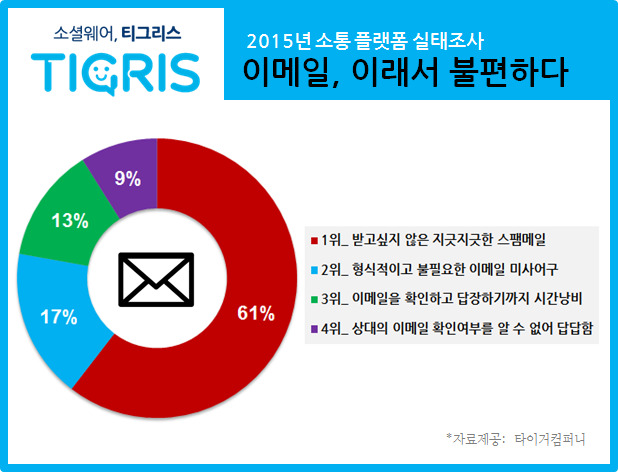 소통컴퍼니 이미지
