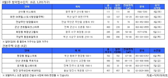 (주)이스토리 이미지