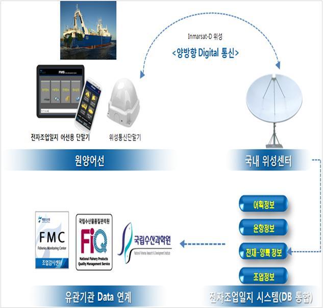 원양어선 이미지