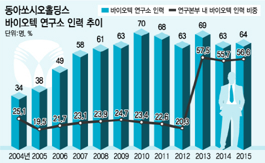 동아인력개발 이미지