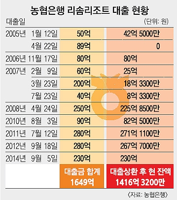산하건축사사무소 이미지