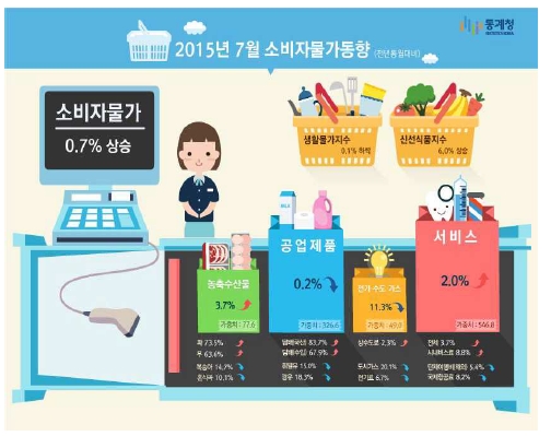 동월식품 이미지