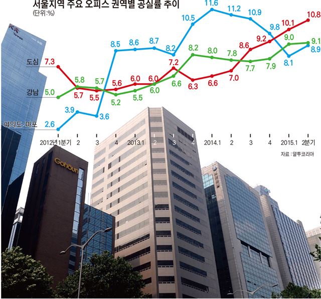 한솔빌딩 이미지