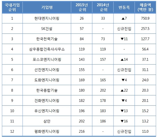 글로벌엔지니어링 이미지