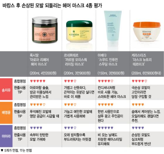 르네 헤어뷰티 이미지