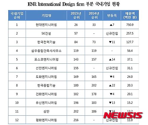 글로벌엔지니어링 이미지
