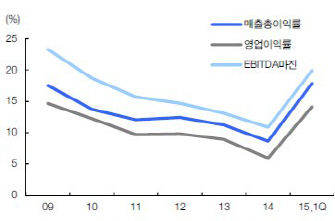 피에스평택 이미지