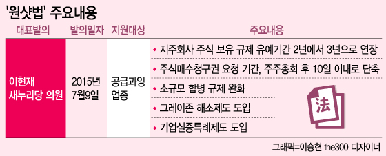 원샷 이미지