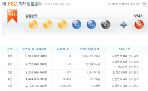 로또 이미지