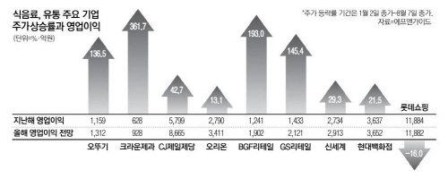 황제식품 이미지