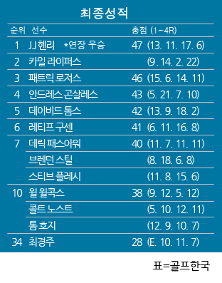 J.투어 이미지