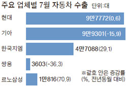 자동차수출 이미지