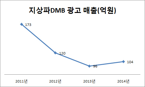 디엠비알 이미지
