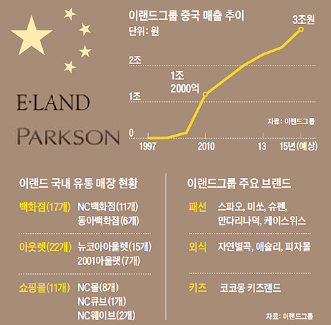 신화유통 이미지