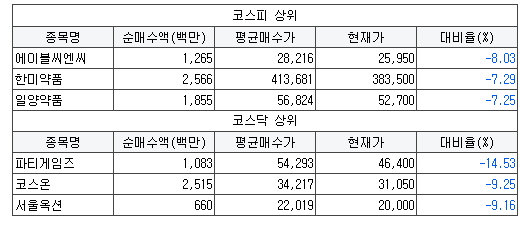 동양에스엔씨 이미지