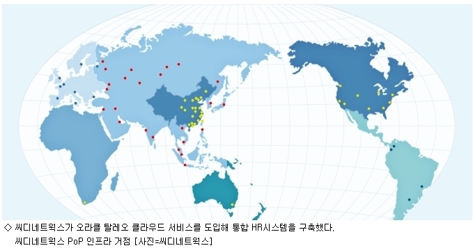 오라클네트웍스 이미지